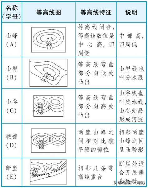 五大地形|五大地形类型